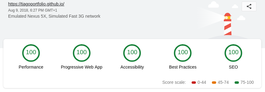 TiagoPortfolio's Google Lighthouse Audit alt text